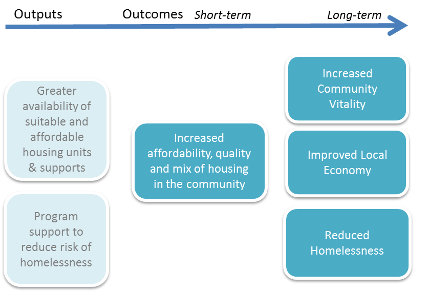 Showing the Value of Affordable Housing Demonstrating Value